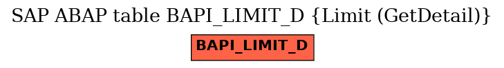 E-R Diagram for table BAPI_LIMIT_D (Limit (GetDetail))