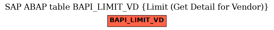 E-R Diagram for table BAPI_LIMIT_VD (Limit (Get Detail for Vendor))