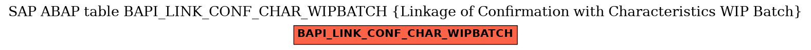 E-R Diagram for table BAPI_LINK_CONF_CHAR_WIPBATCH (Linkage of Confirmation with Characteristics WIP Batch)