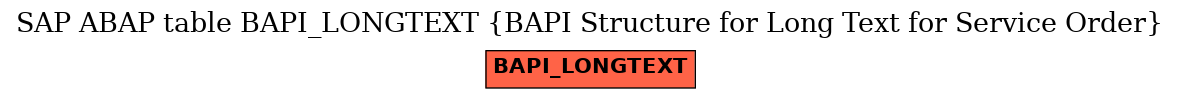 E-R Diagram for table BAPI_LONGTEXT (BAPI Structure for Long Text for Service Order)