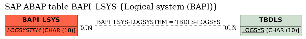 E-R Diagram for table BAPI_LSYS (Logical system (BAPI))