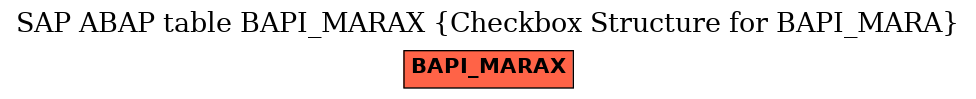 E-R Diagram for table BAPI_MARAX (Checkbox Structure for BAPI_MARA)