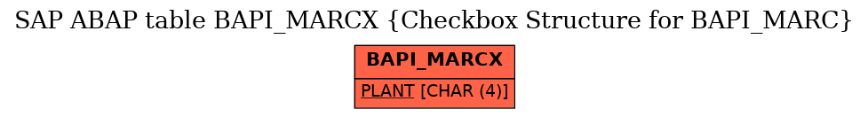 E-R Diagram for table BAPI_MARCX (Checkbox Structure for BAPI_MARC)