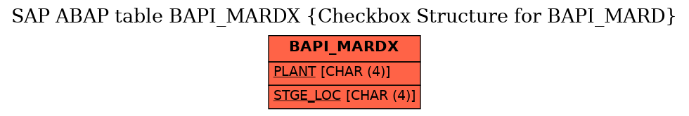 E-R Diagram for table BAPI_MARDX (Checkbox Structure for BAPI_MARD)