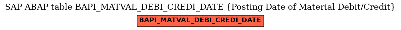 E-R Diagram for table BAPI_MATVAL_DEBI_CREDI_DATE (Posting Date of Material Debit/Credit)