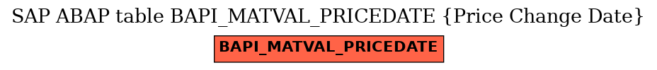 E-R Diagram for table BAPI_MATVAL_PRICEDATE (Price Change Date)