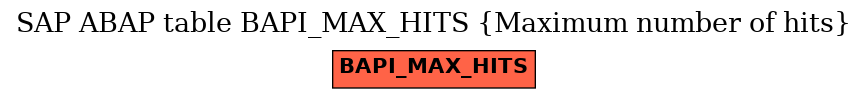 E-R Diagram for table BAPI_MAX_HITS (Maximum number of hits)