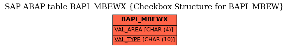 E-R Diagram for table BAPI_MBEWX (Checkbox Structure for BAPI_MBEW)