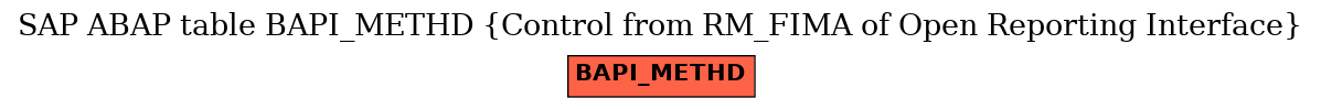 E-R Diagram for table BAPI_METHD (Control from RM_FIMA of Open Reporting Interface)