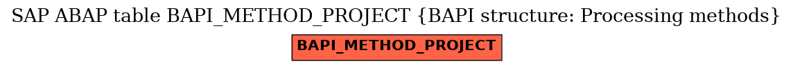 E-R Diagram for table BAPI_METHOD_PROJECT (BAPI structure: Processing methods)