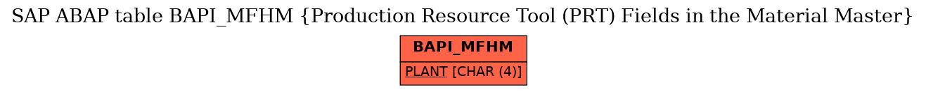 E-R Diagram for table BAPI_MFHM (Production Resource Tool (PRT) Fields in the Material Master)