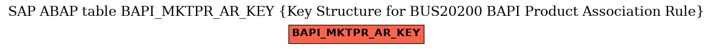 E-R Diagram for table BAPI_MKTPR_AR_KEY (Key Structure for BUS20200 BAPI Product Association Rule)