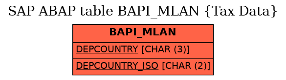 E-R Diagram for table BAPI_MLAN (Tax Data)