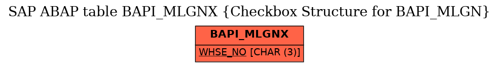 E-R Diagram for table BAPI_MLGNX (Checkbox Structure for BAPI_MLGN)