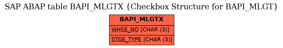 E-R Diagram for table BAPI_MLGTX (Checkbox Structure for BAPI_MLGT)