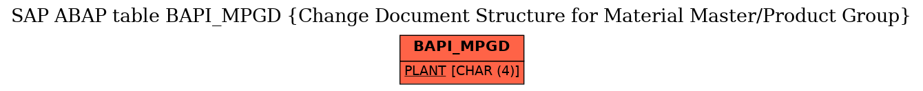 E-R Diagram for table BAPI_MPGD (Change Document Structure for Material Master/Product Group)