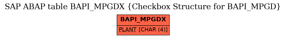 E-R Diagram for table BAPI_MPGDX (Checkbox Structure for BAPI_MPGD)