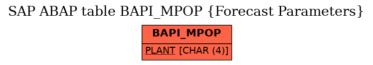 E-R Diagram for table BAPI_MPOP (Forecast Parameters)