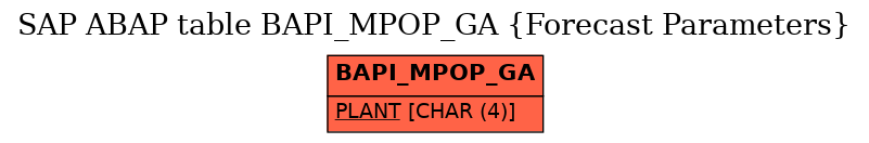 E-R Diagram for table BAPI_MPOP_GA (Forecast Parameters)