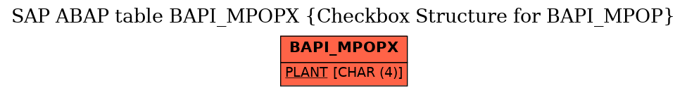 E-R Diagram for table BAPI_MPOPX (Checkbox Structure for BAPI_MPOP)