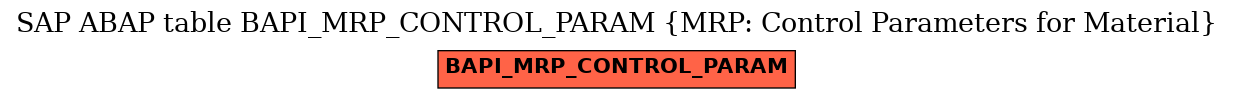 E-R Diagram for table BAPI_MRP_CONTROL_PARAM (MRP: Control Parameters for Material)