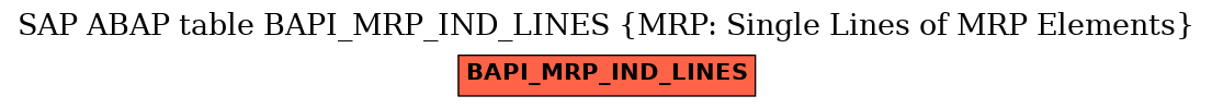 E-R Diagram for table BAPI_MRP_IND_LINES (MRP: Single Lines of MRP Elements)