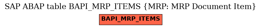 E-R Diagram for table BAPI_MRP_ITEMS (MRP: MRP Document Item)