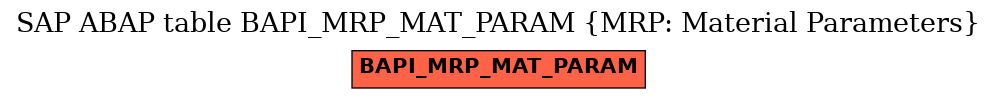 E-R Diagram for table BAPI_MRP_MAT_PARAM (MRP: Material Parameters)