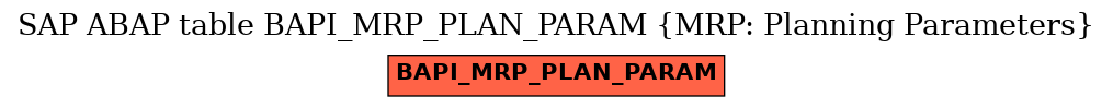 E-R Diagram for table BAPI_MRP_PLAN_PARAM (MRP: Planning Parameters)