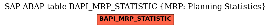 E-R Diagram for table BAPI_MRP_STATISTIC (MRP: Planning Statistics)