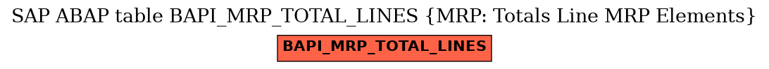 E-R Diagram for table BAPI_MRP_TOTAL_LINES (MRP: Totals Line MRP Elements)