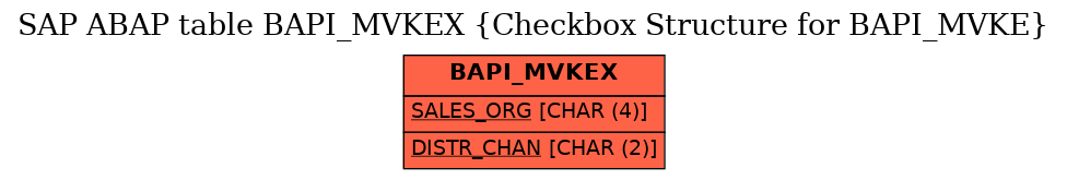 E-R Diagram for table BAPI_MVKEX (Checkbox Structure for BAPI_MVKE)