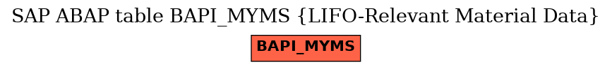 E-R Diagram for table BAPI_MYMS (LIFO-Relevant Material Data)