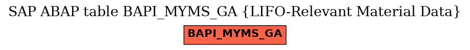 E-R Diagram for table BAPI_MYMS_GA (LIFO-Relevant Material Data)