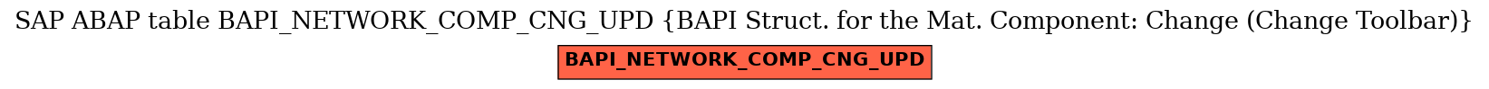 E-R Diagram for table BAPI_NETWORK_COMP_CNG_UPD (BAPI Struct. for the Mat. Component: Change (Change Toolbar))