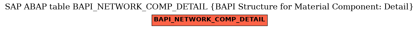 E-R Diagram for table BAPI_NETWORK_COMP_DETAIL (BAPI Structure for Material Component: Detail)