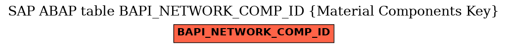 E-R Diagram for table BAPI_NETWORK_COMP_ID (Material Components Key)