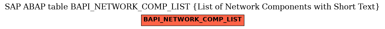 E-R Diagram for table BAPI_NETWORK_COMP_LIST (List of Network Components with Short Text)