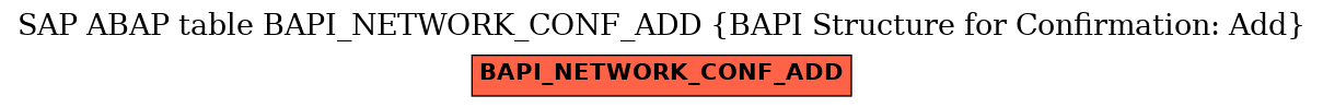 E-R Diagram for table BAPI_NETWORK_CONF_ADD (BAPI Structure for Confirmation: Add)