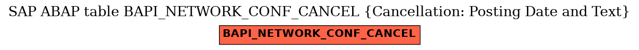 E-R Diagram for table BAPI_NETWORK_CONF_CANCEL (Cancellation: Posting Date and Text)