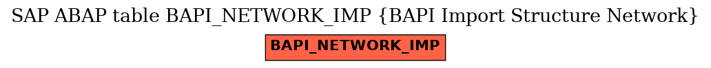 E-R Diagram for table BAPI_NETWORK_IMP (BAPI Import Structure Network)