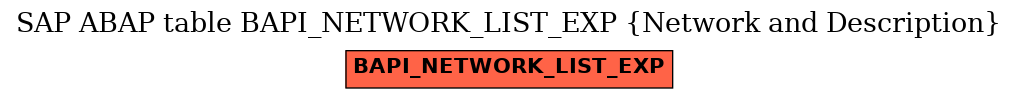 E-R Diagram for table BAPI_NETWORK_LIST_EXP (Network and Description)