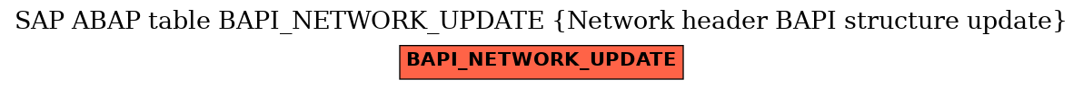 E-R Diagram for table BAPI_NETWORK_UPDATE (Network header BAPI structure update)