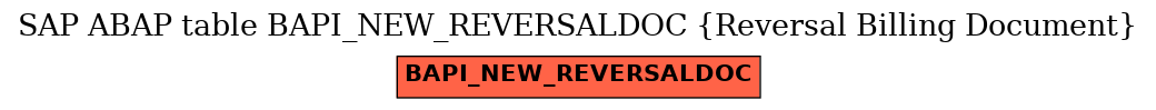 E-R Diagram for table BAPI_NEW_REVERSALDOC (Reversal Billing Document)