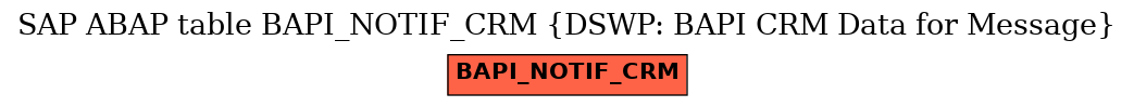 E-R Diagram for table BAPI_NOTIF_CRM (DSWP: BAPI CRM Data for Message)