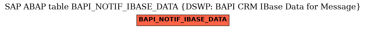 E-R Diagram for table BAPI_NOTIF_IBASE_DATA (DSWP: BAPI CRM IBase Data for Message)
