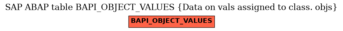 E-R Diagram for table BAPI_OBJECT_VALUES (Data on vals assigned to class. objs)