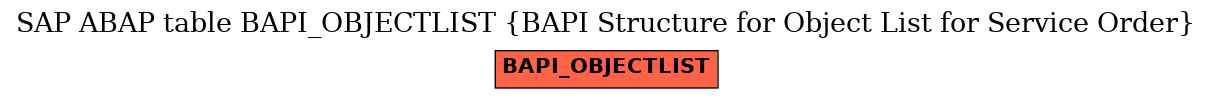 E-R Diagram for table BAPI_OBJECTLIST (BAPI Structure for Object List for Service Order)