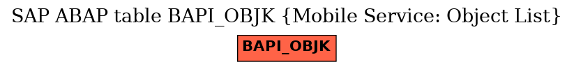 E-R Diagram for table BAPI_OBJK (Mobile Service: Object List)