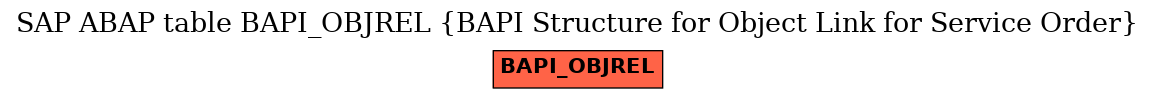 E-R Diagram for table BAPI_OBJREL (BAPI Structure for Object Link for Service Order)